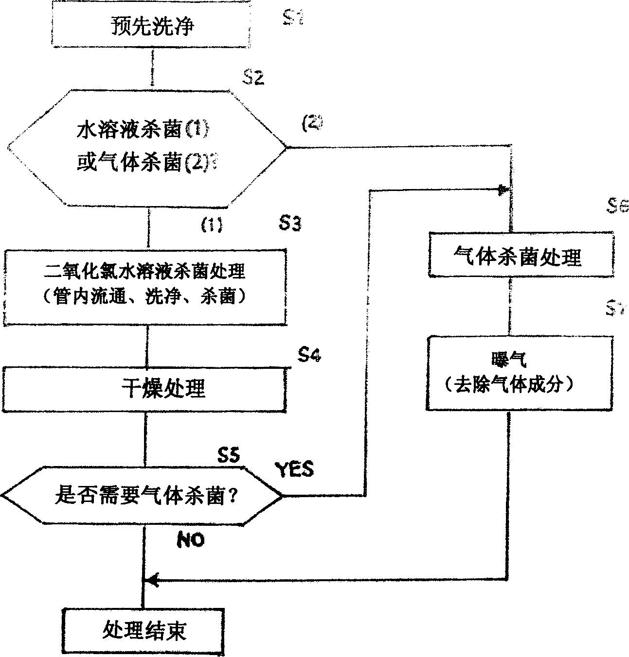 Method for cleaning and sterilizing medical apparatus after use