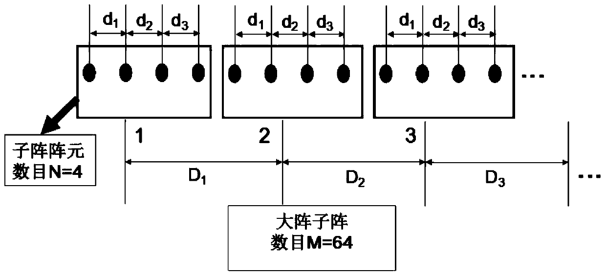 Ultra-sparse layout method for wide-angle scanning hybrid array without grating lobe