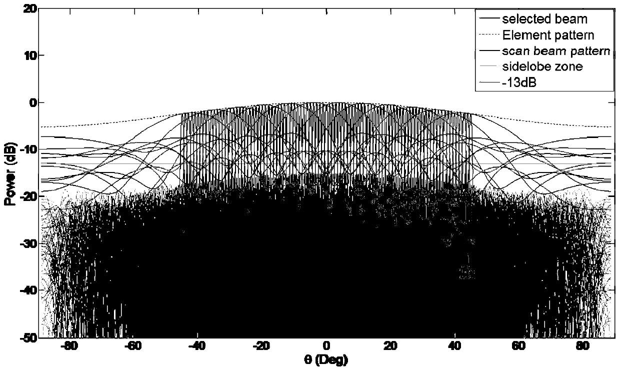 Ultra-sparse layout method for wide-angle scanning hybrid array without grating lobe