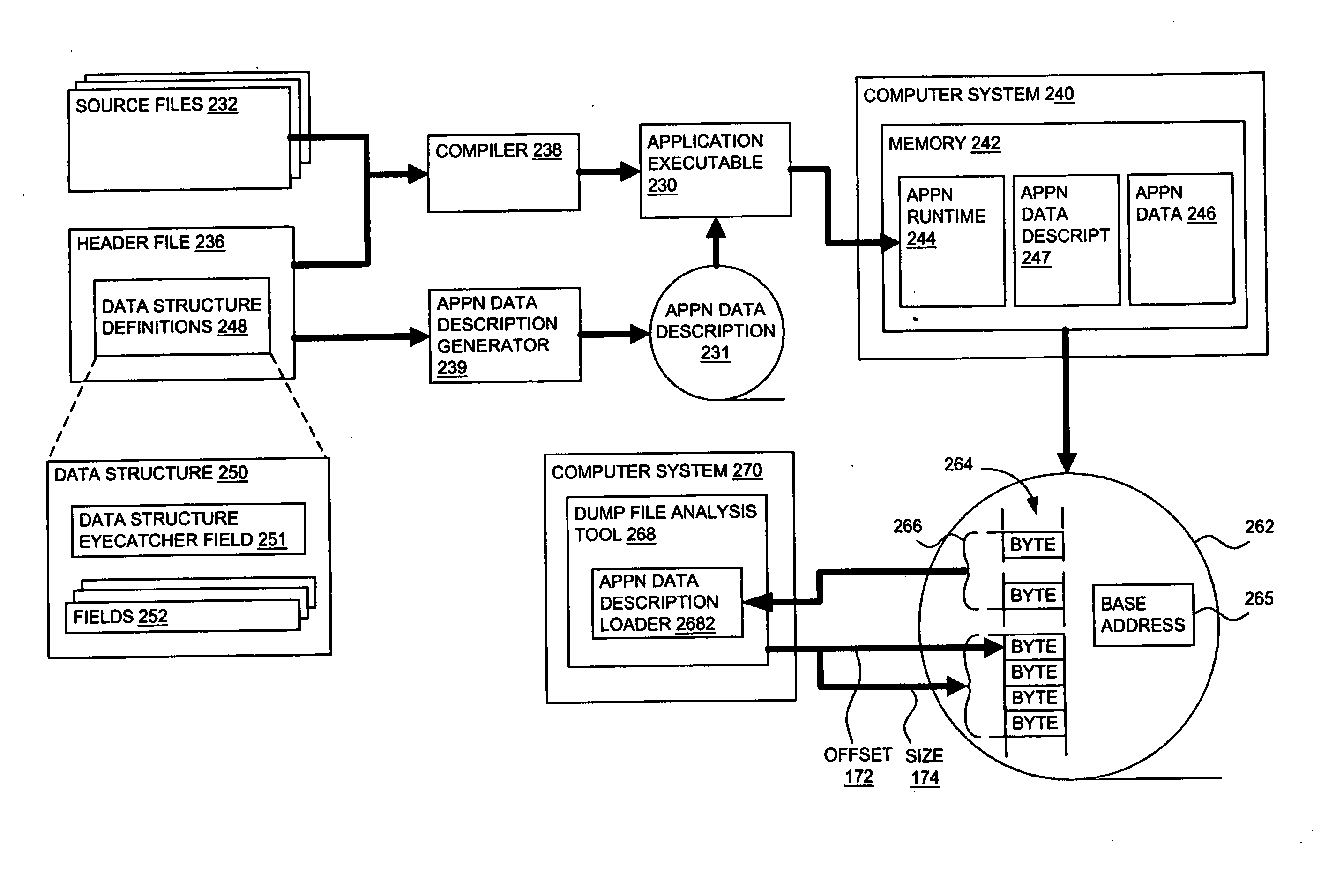 Memory dump of a computer system