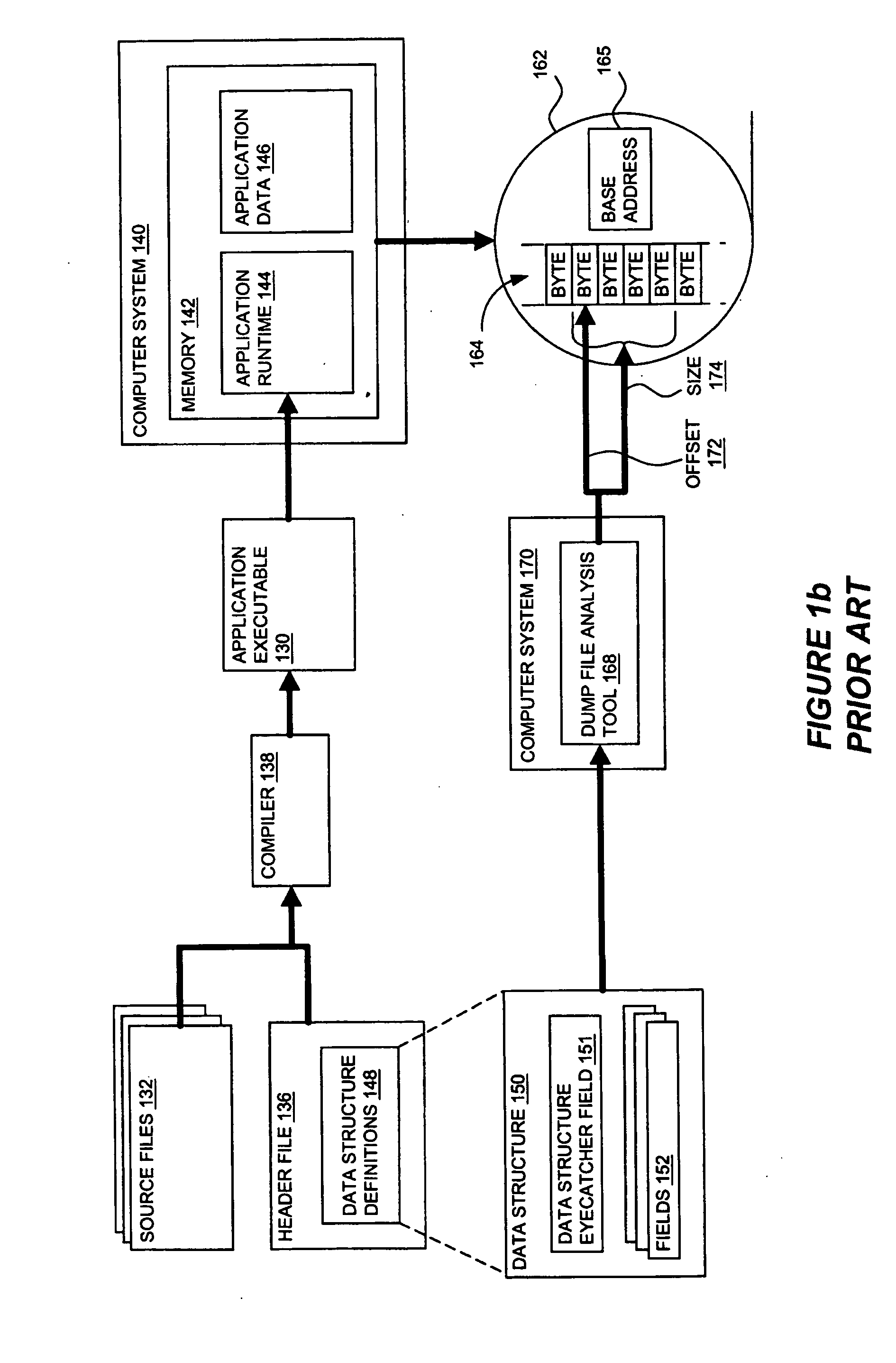 Memory dump of a computer system