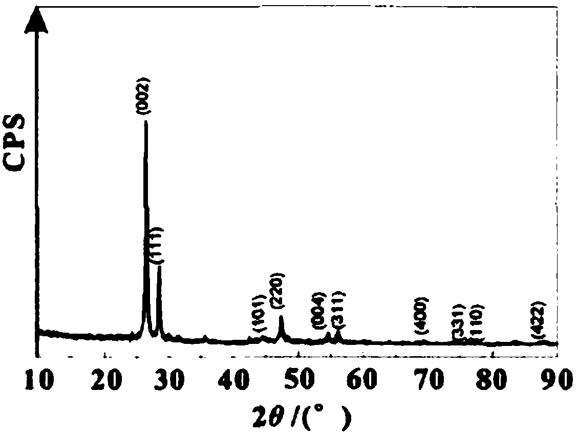 Preparation method of lithium ion battery composite negative electrode material