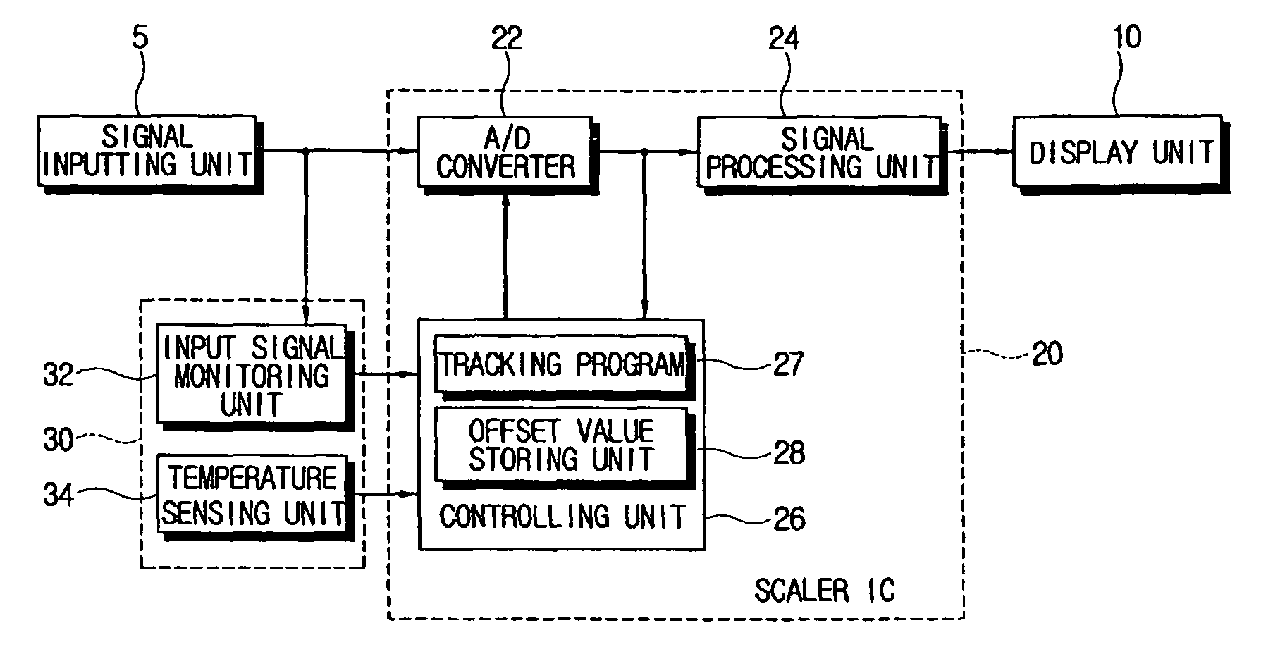 Display apparatus