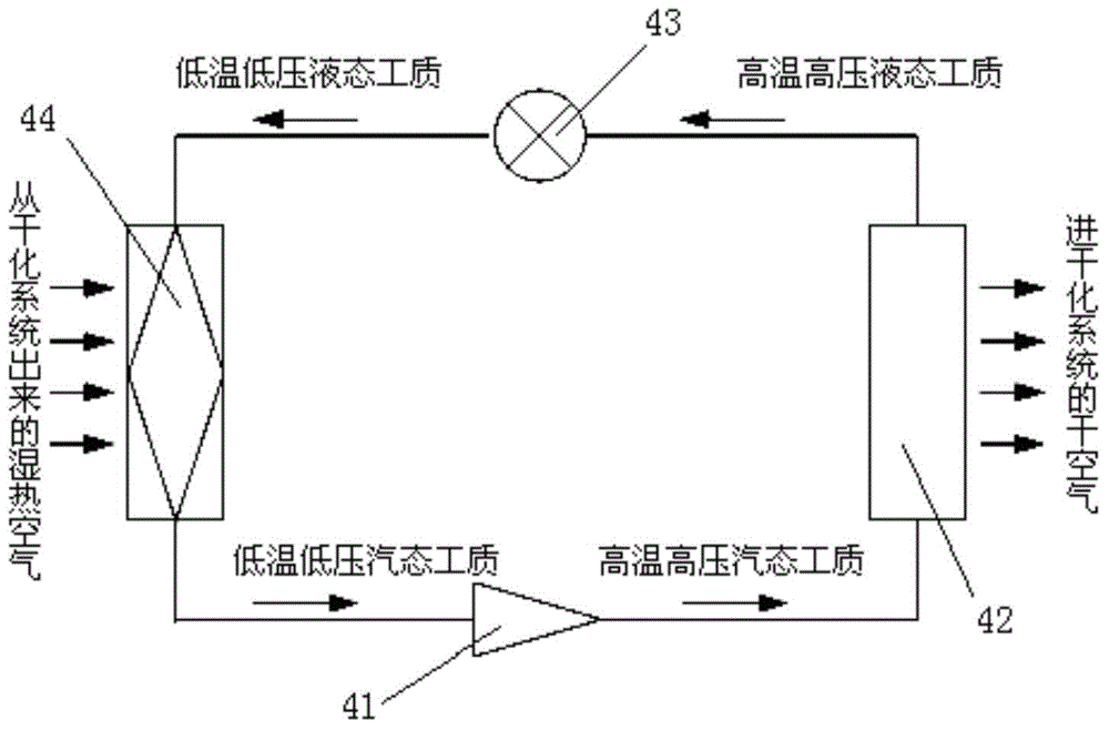 Low-temperature sludge drying treatment system and technology