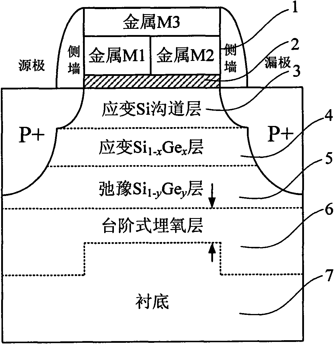 Heterogeneous metal stacked grid strained silicon-germanium on insulator p-channel metal oxide semiconductor field effect tube (SSGOI pMOSFET) device structure