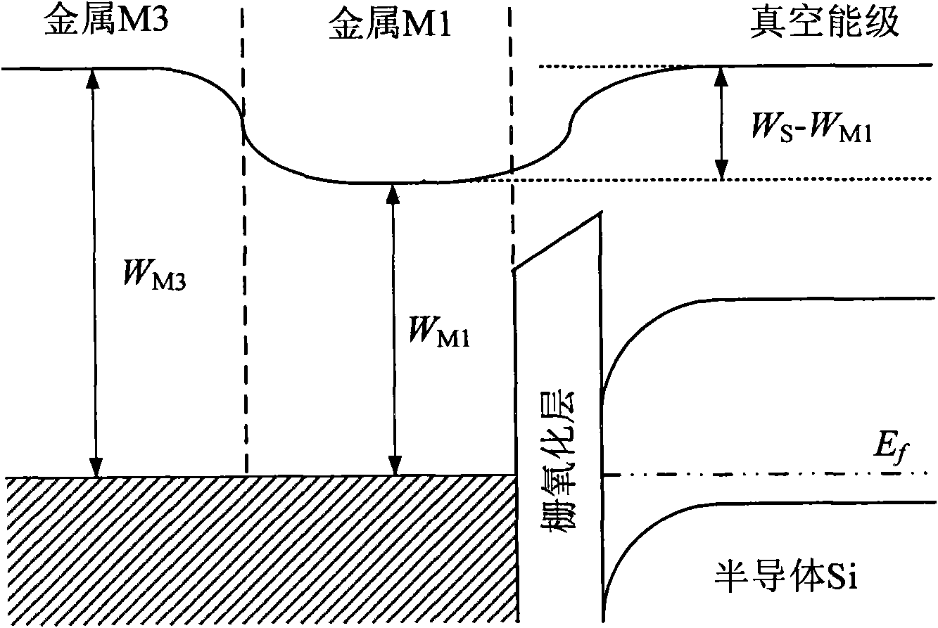 Heterogeneous metal stacked grid strained silicon-germanium on insulator p-channel metal oxide semiconductor field effect tube (SSGOI pMOSFET) device structure