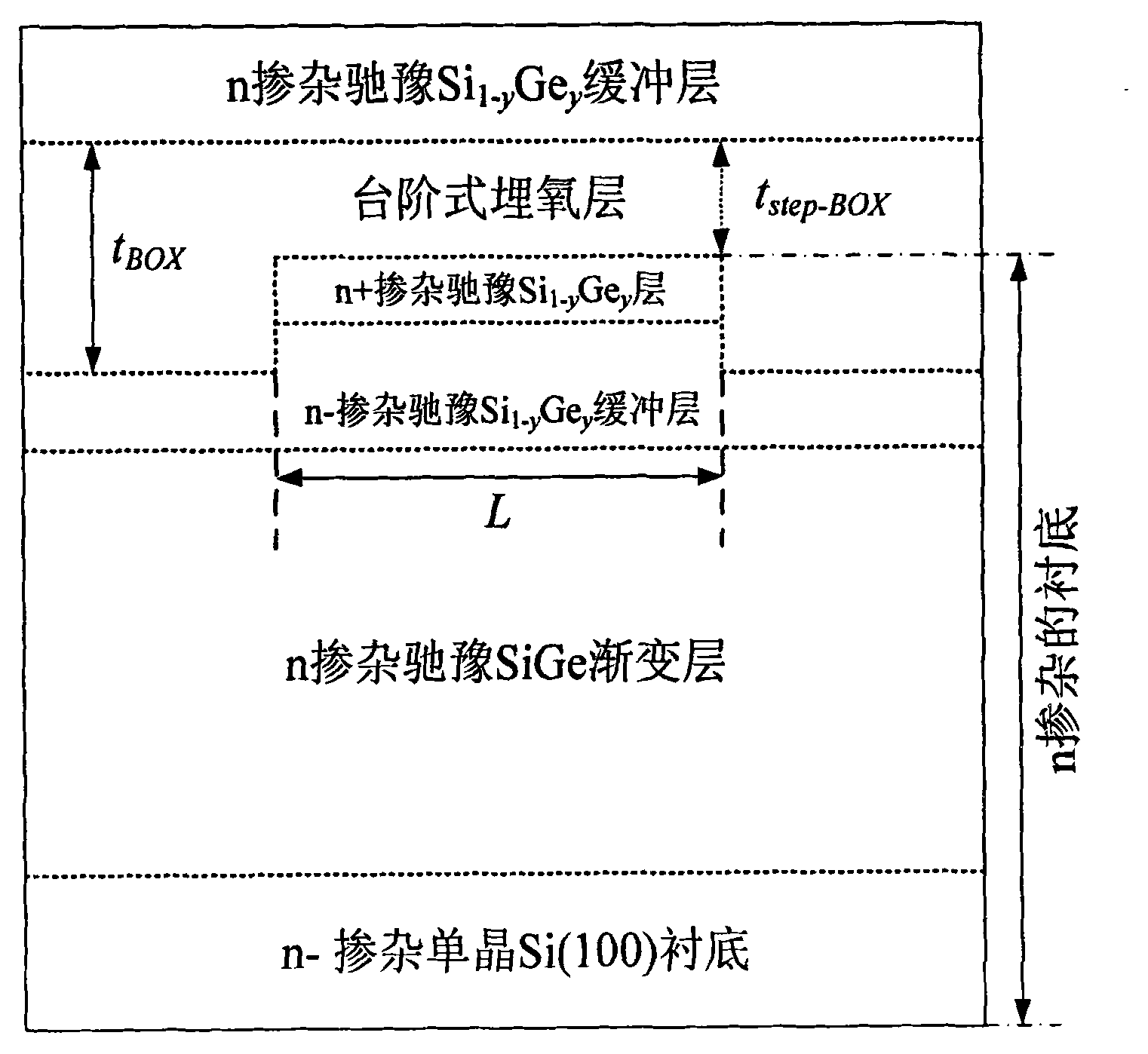 Heterogeneous metal stacked grid strained silicon-germanium on insulator p-channel metal oxide semiconductor field effect tube (SSGOI pMOSFET) device structure