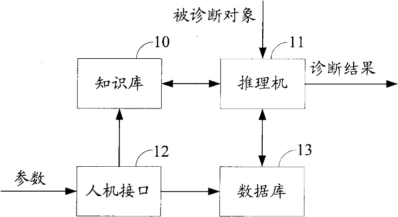 Fault diagnosis method and system based on interface control document