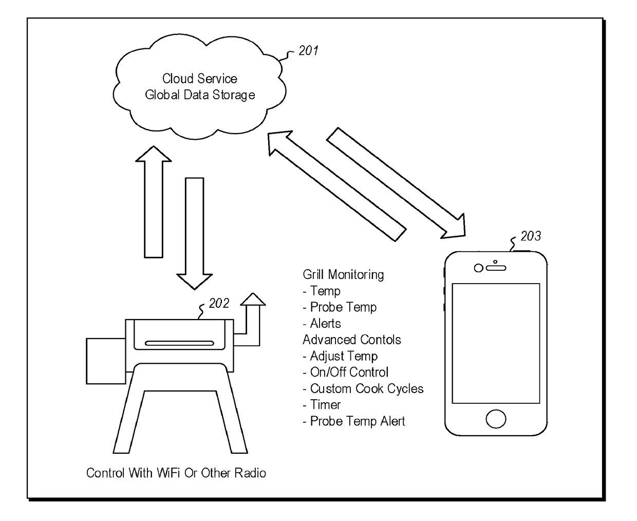 Smoke generation cooking system and methods