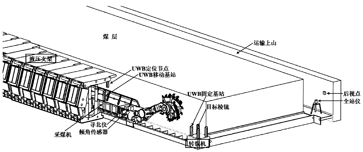 Coal cutter autonomous navigation system and method