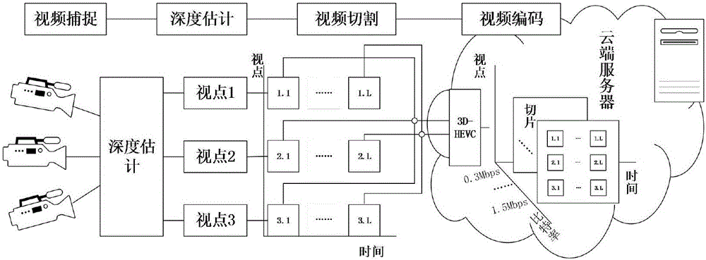 PI control-based multi-viewpoint video self-adaptive transmission control algorithm