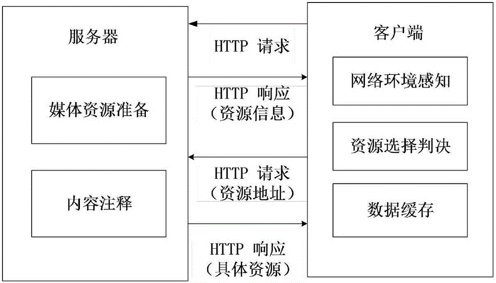 PI control-based multi-viewpoint video self-adaptive transmission control algorithm