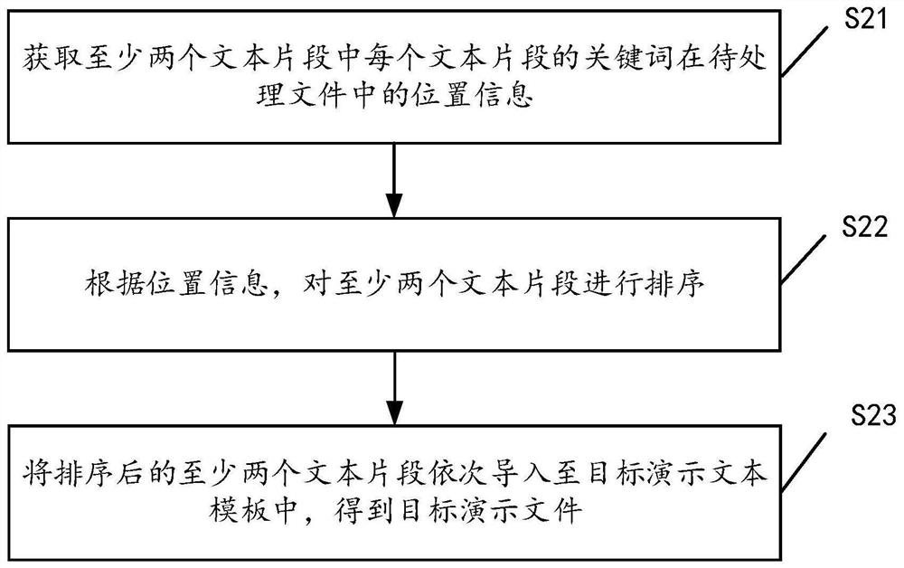 Presentation file generation method, device, equipment and storage medium