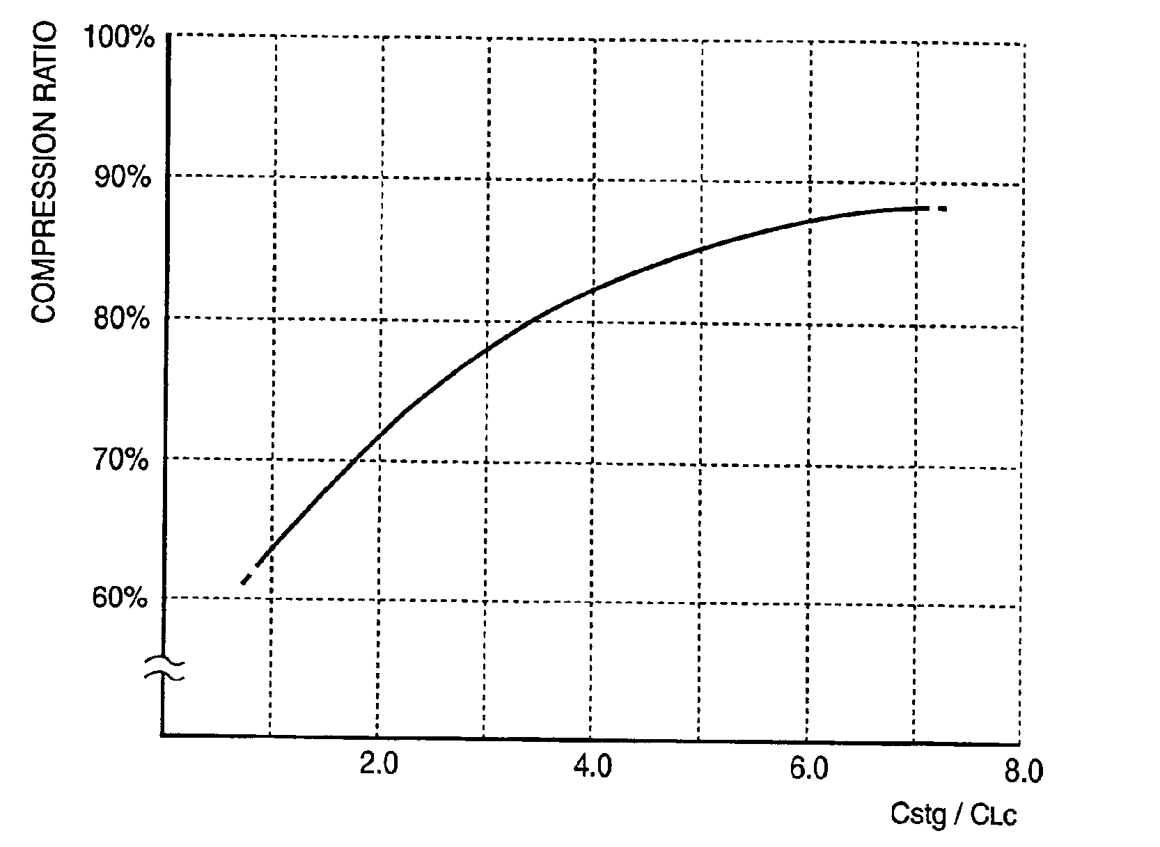 Liquid crystal display device, driving circuit, driving method, and electronic devices