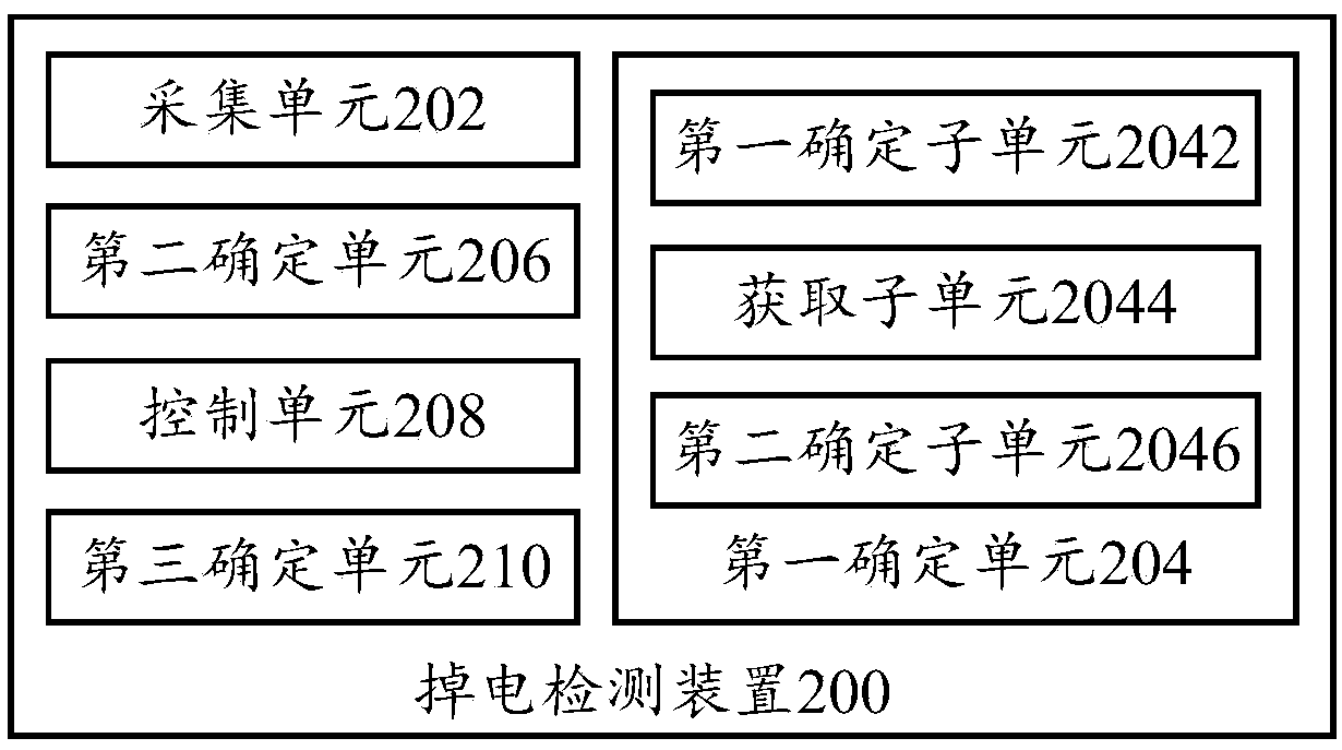 Detection method, detection device, household appliance and computer readable storage medium