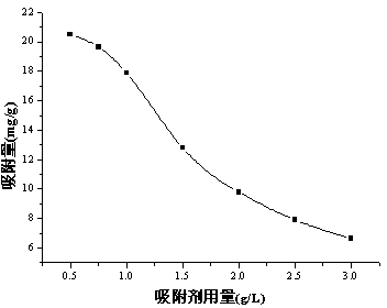 Di-amidoxime group containing modified silica gel adsorbent and preparation method thereof