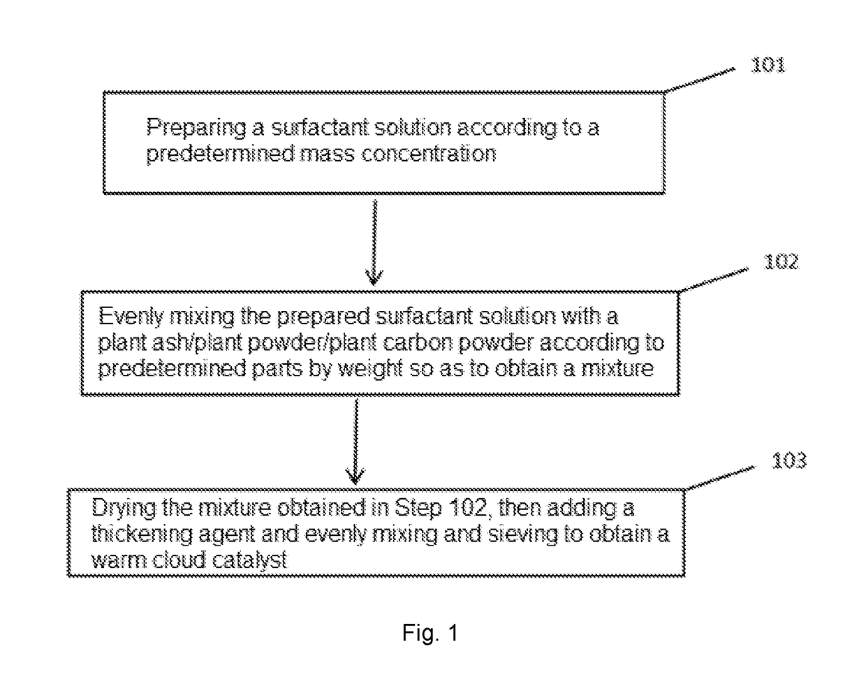 Warm Cloud Catalyst, Preparation Method Therefor and Application Thereof