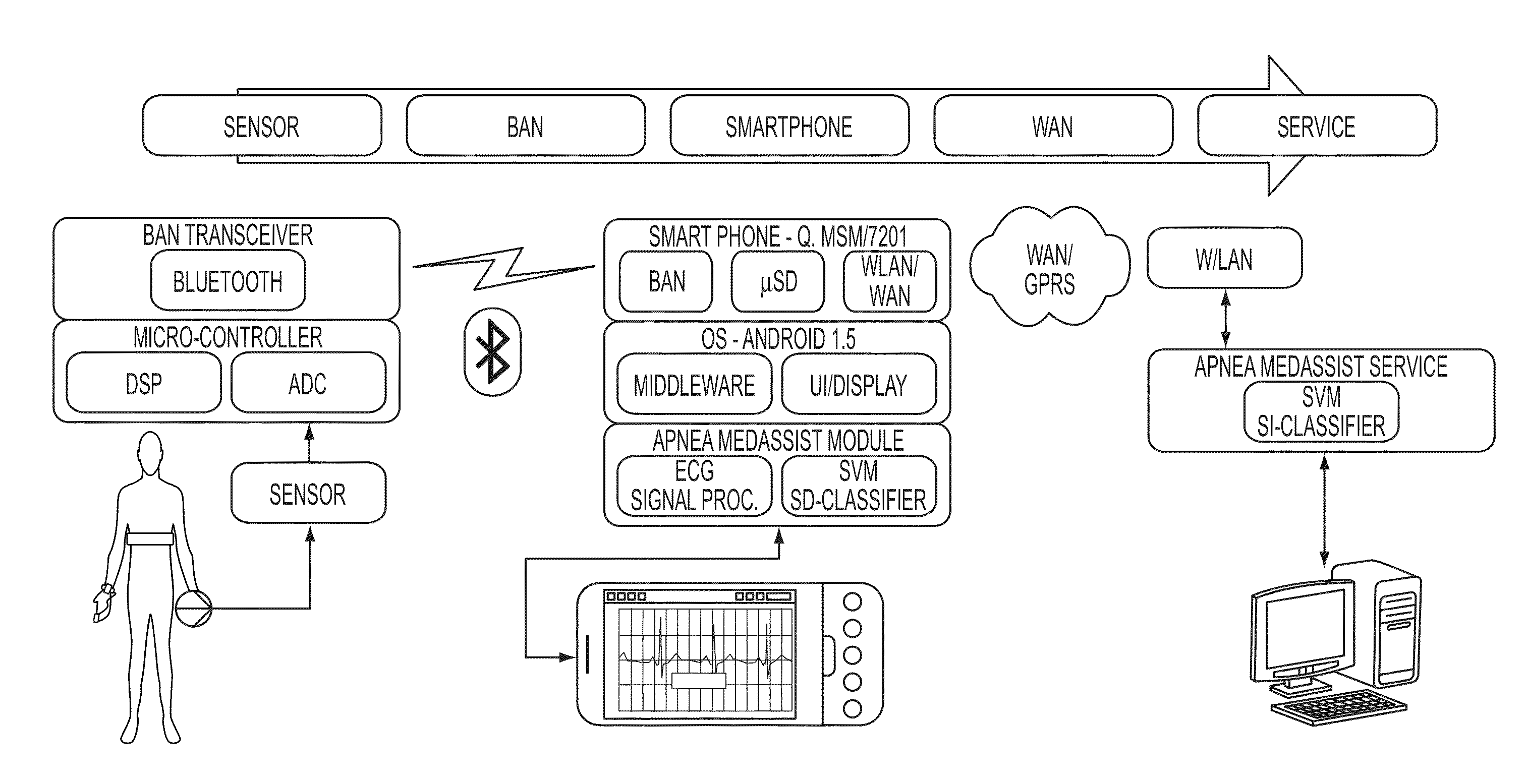 System and method for real-time measurement of sleep quality