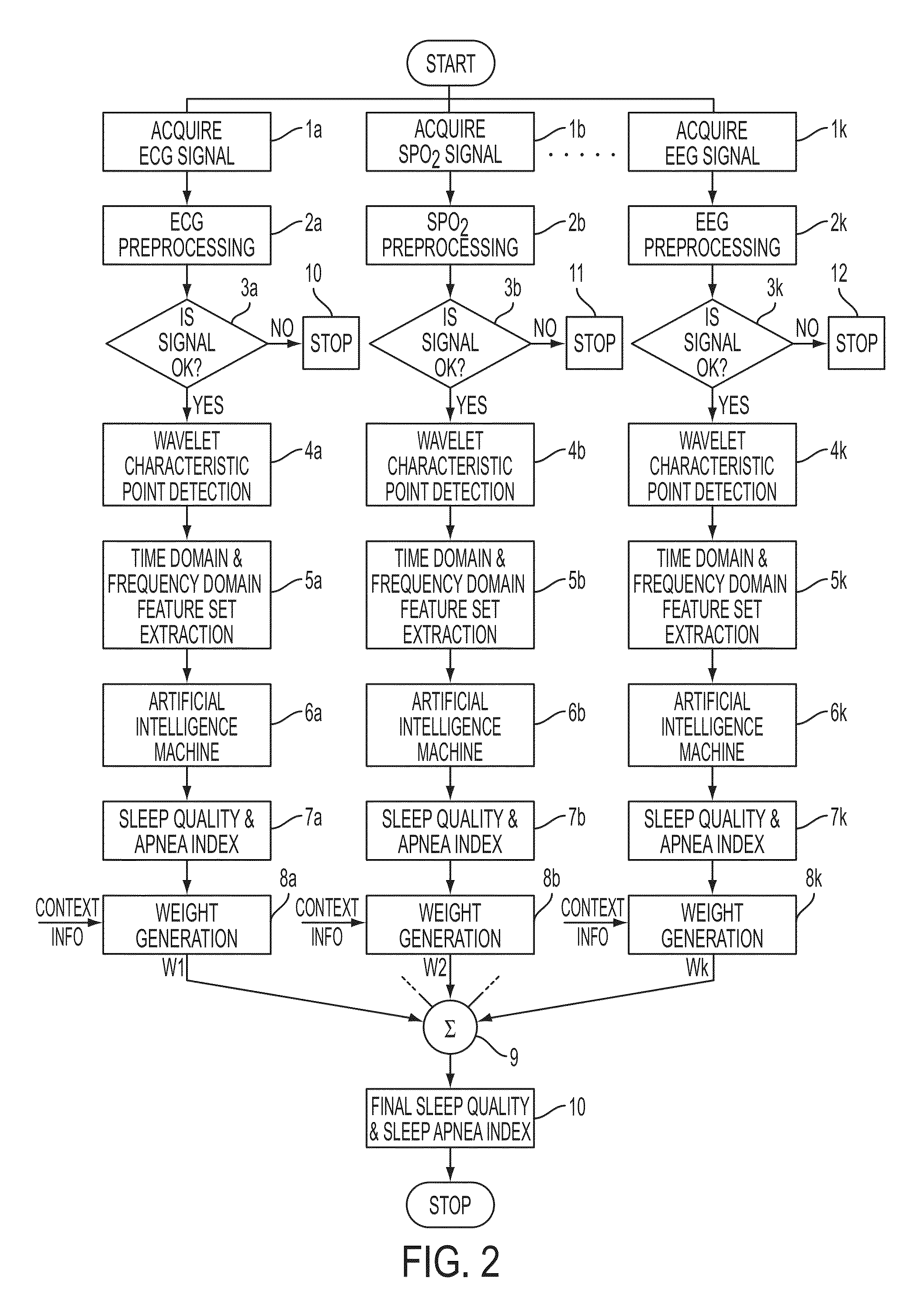 System and method for real-time measurement of sleep quality