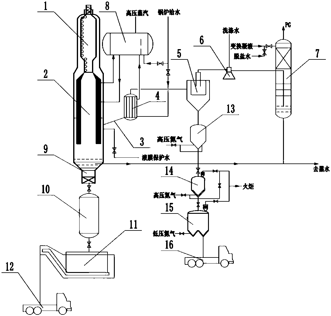 Energy-saving water-saving gas/steam cogeneration gasifying process