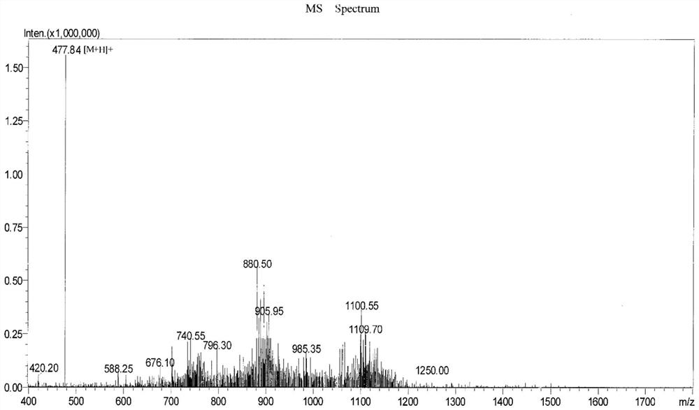 Artificial peptidomimetic as well as preparation method and application thereof