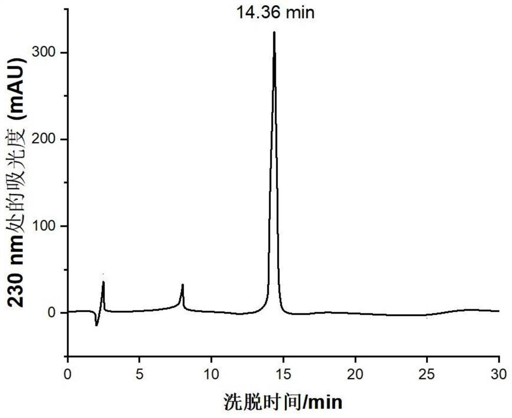 Artificial peptidomimetic as well as preparation method and application thereof