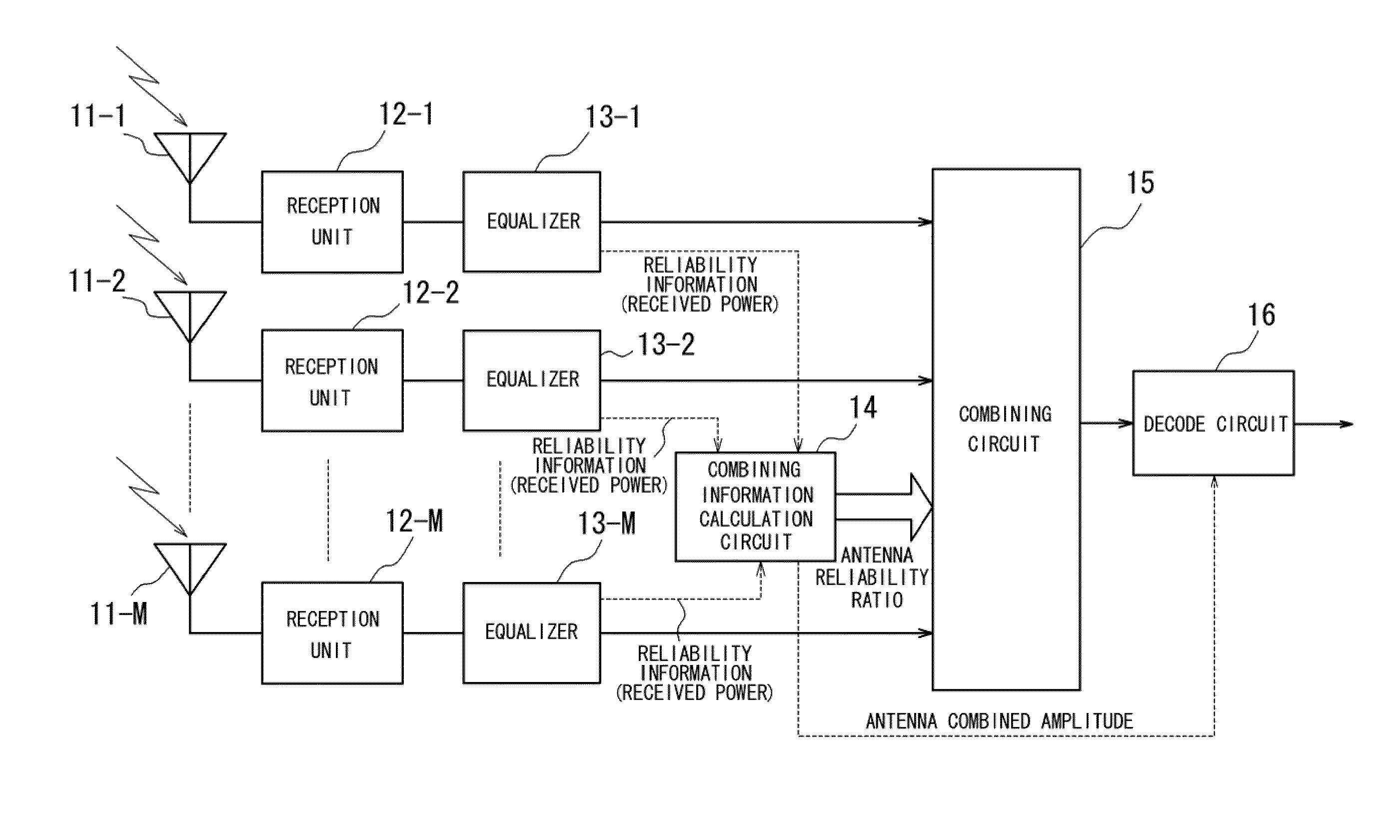 Wireless communication apparatus and wireless reception method