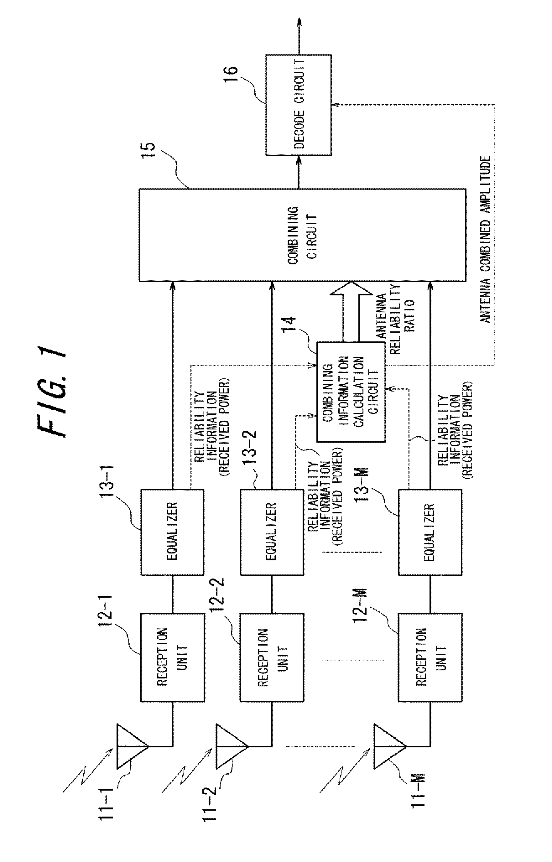 Wireless communication apparatus and wireless reception method