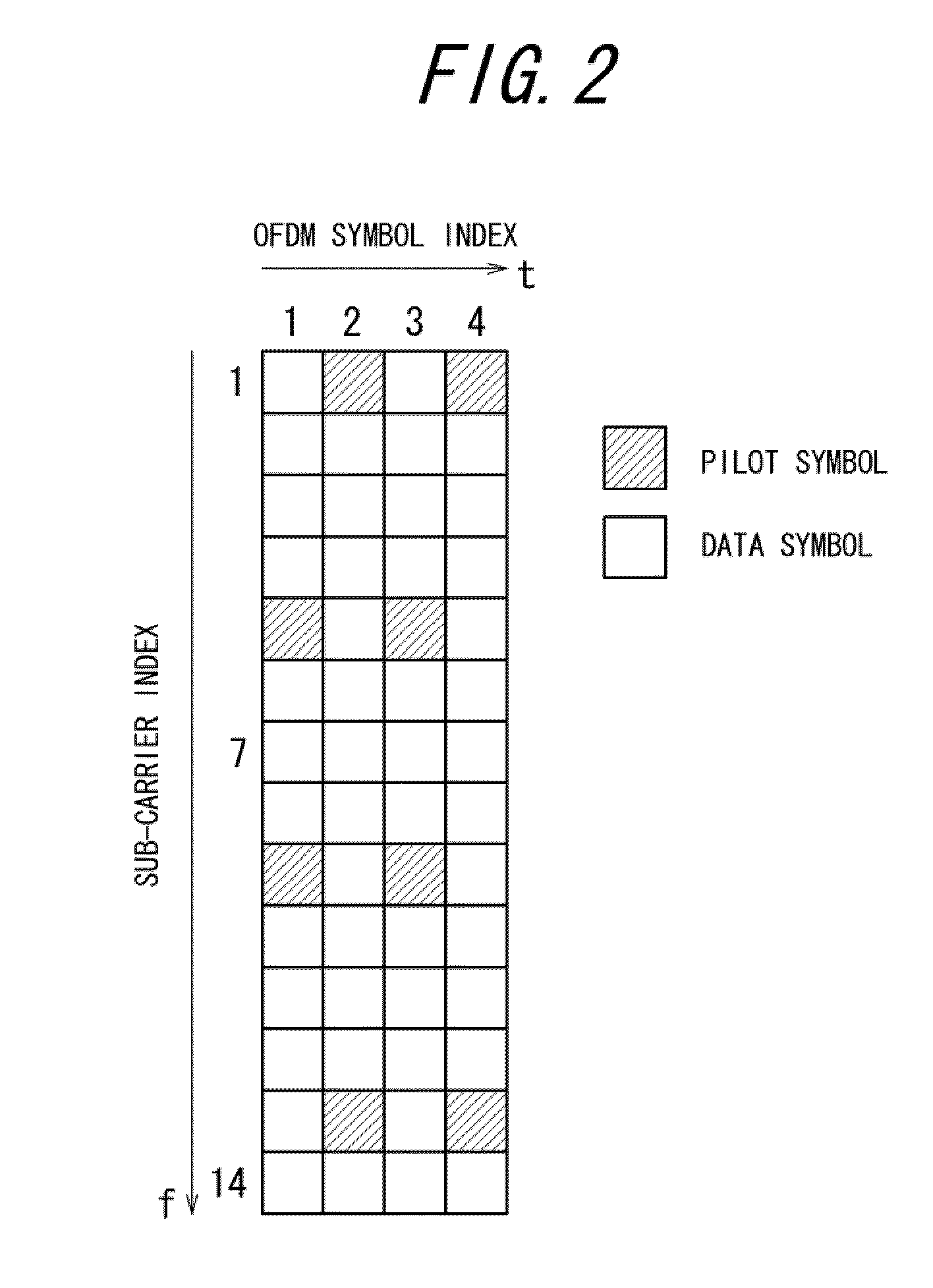 Wireless communication apparatus and wireless reception method