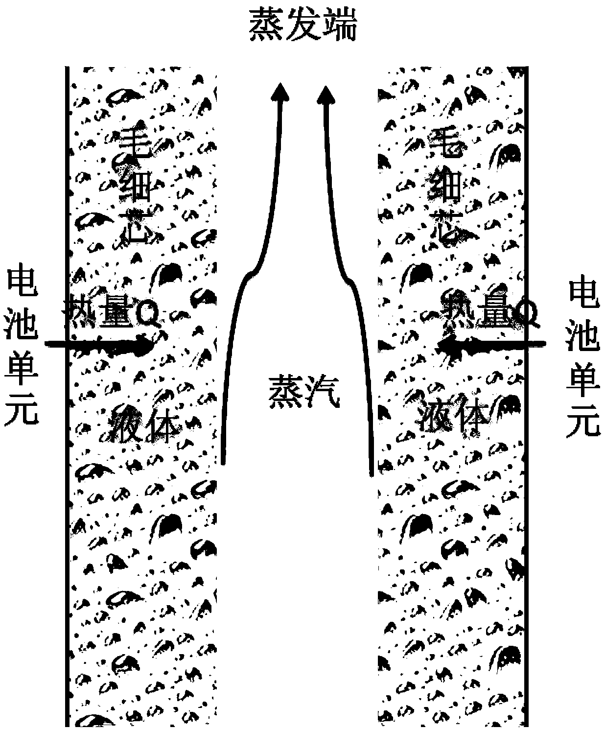 A battery two-phase heat dissipation device based on the heat pipe principle and a heat dissipation method thereof