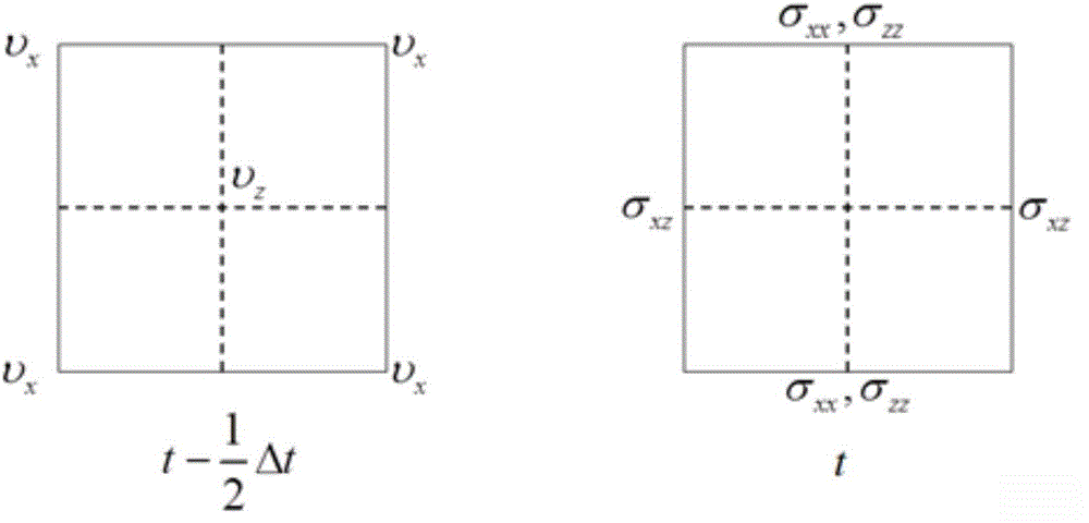 Two-phase medium geological data obtaining method and device based on rotationally staggered grids