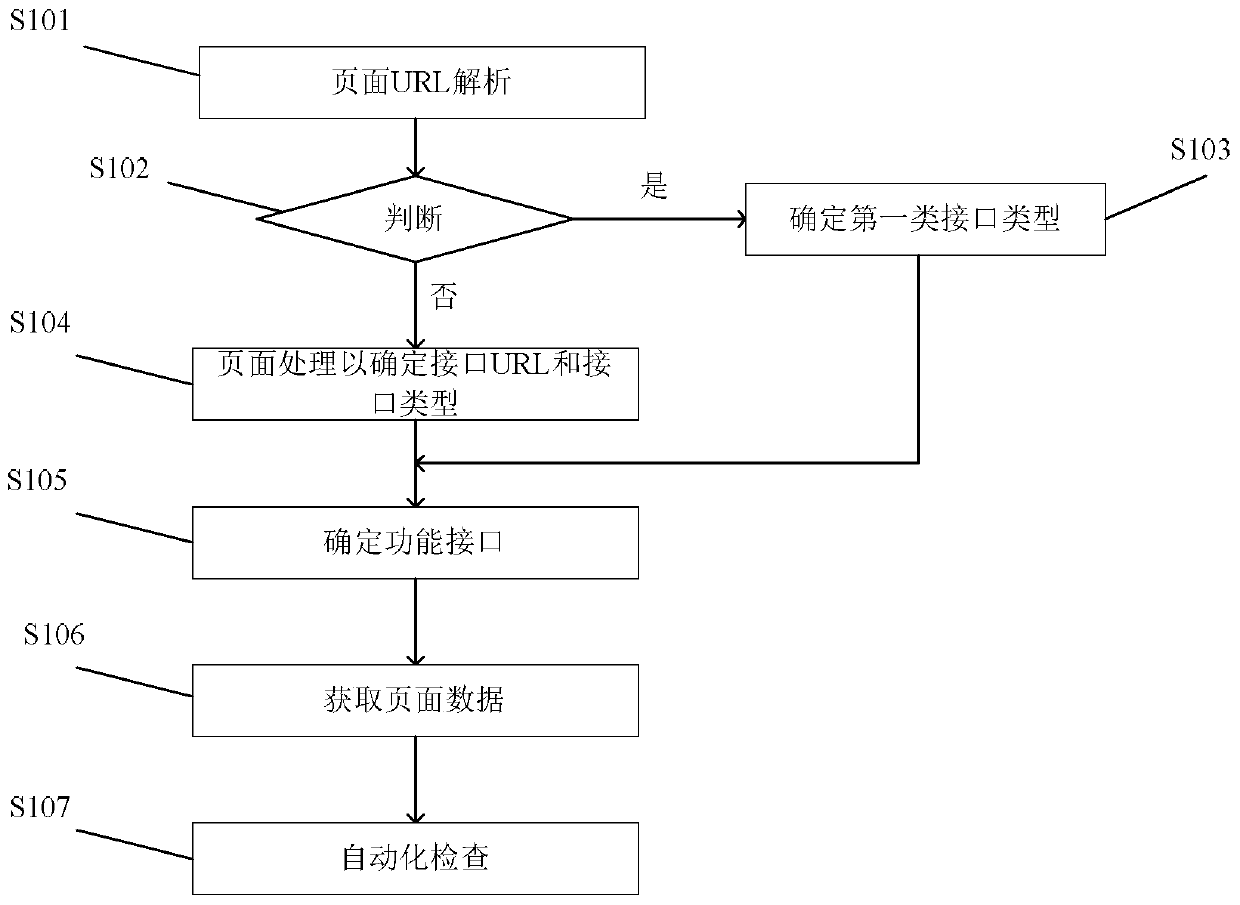 Automatic inspection method, device and computer-readable storage medium