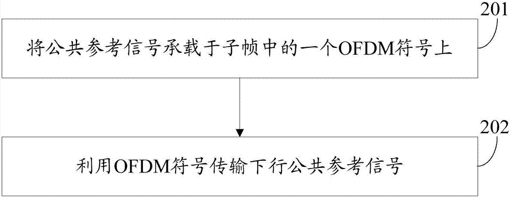 Reference signal transmission method, reference signal transmission device and base station