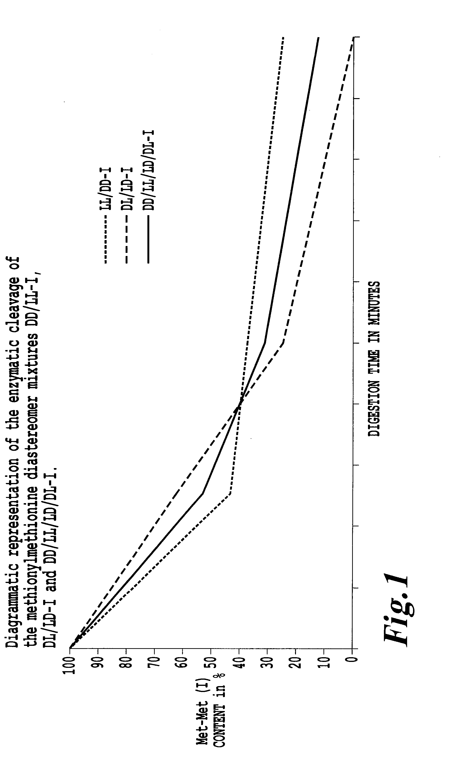 Preparation and use of methionylmethionine as feed additive for fish and crustaceans