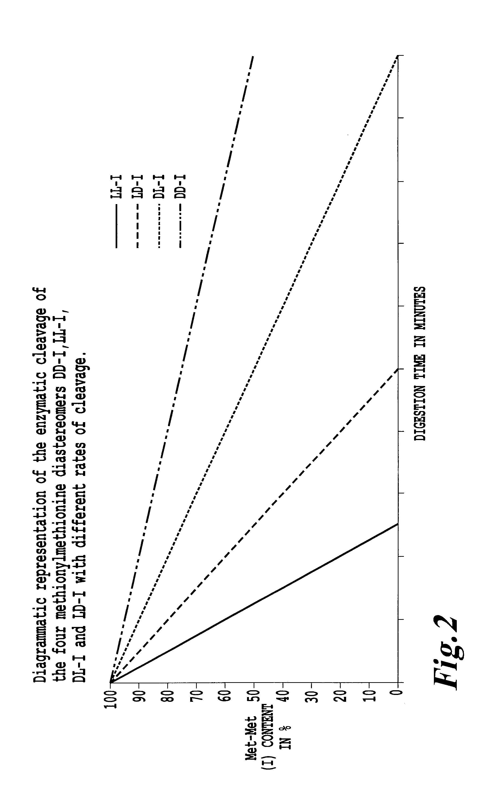 Preparation and use of methionylmethionine as feed additive for fish and crustaceans