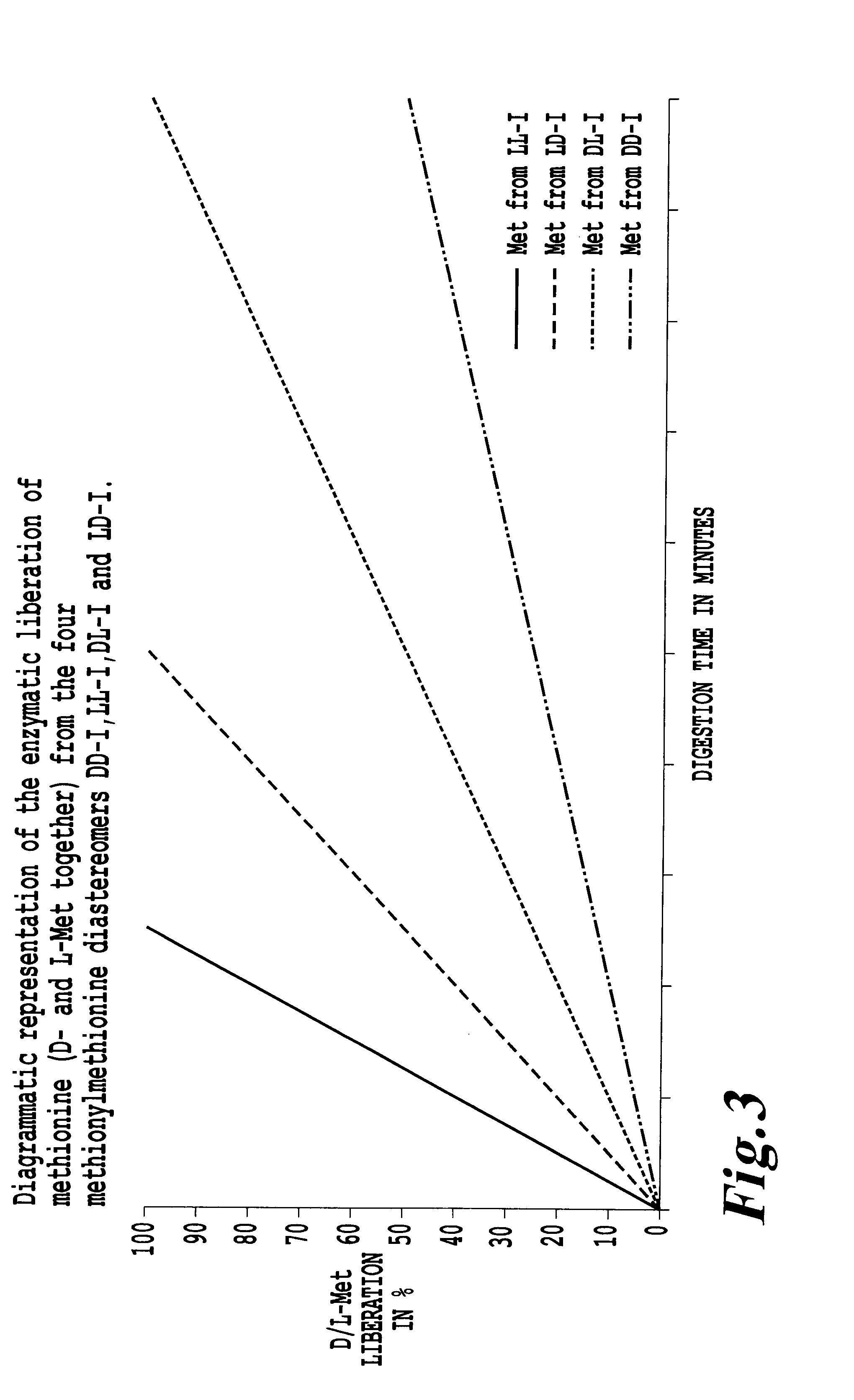 Preparation and use of methionylmethionine as feed additive for fish and crustaceans