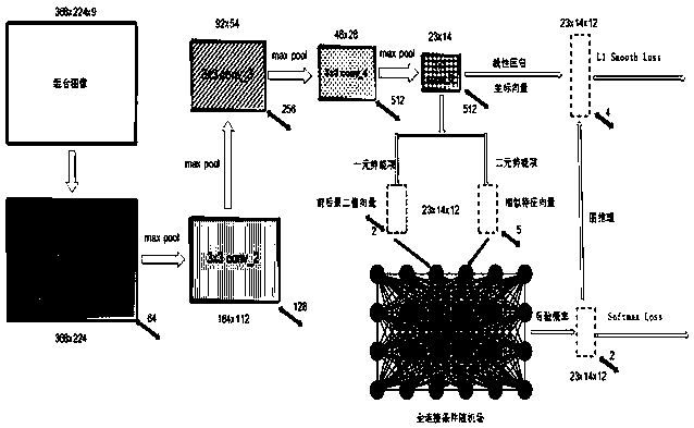 Potential target area detection method based on convolutional neural network and conditional random field