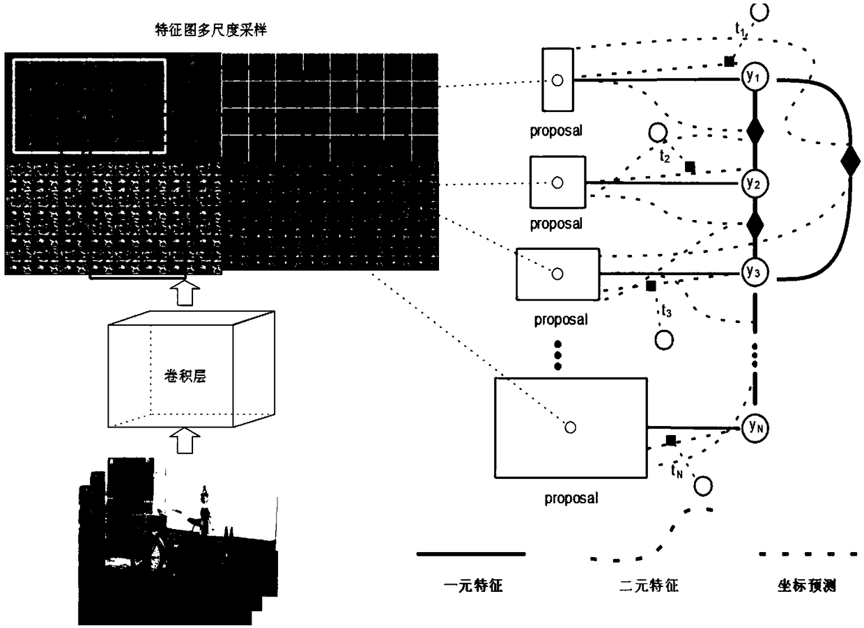 Potential target area detection method based on convolutional neural network and conditional random field