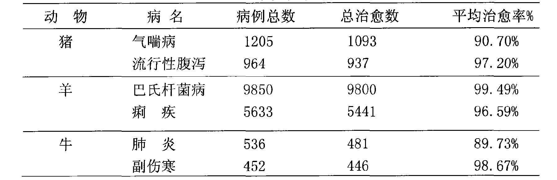 Compound doxycycline hydrochloride injection for animals and preparation method thereof