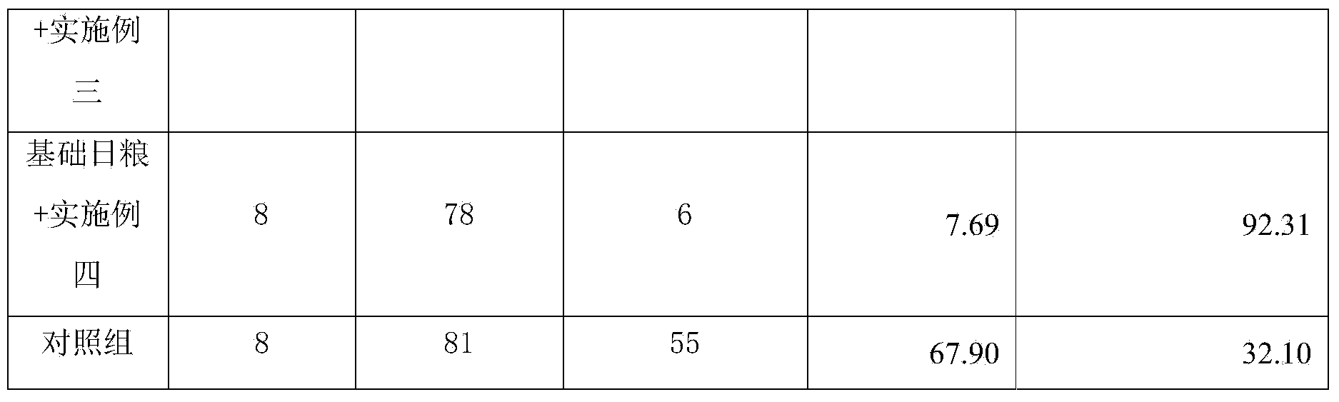 Premix for relieving post-weaning diarrhea and preparation method thereof