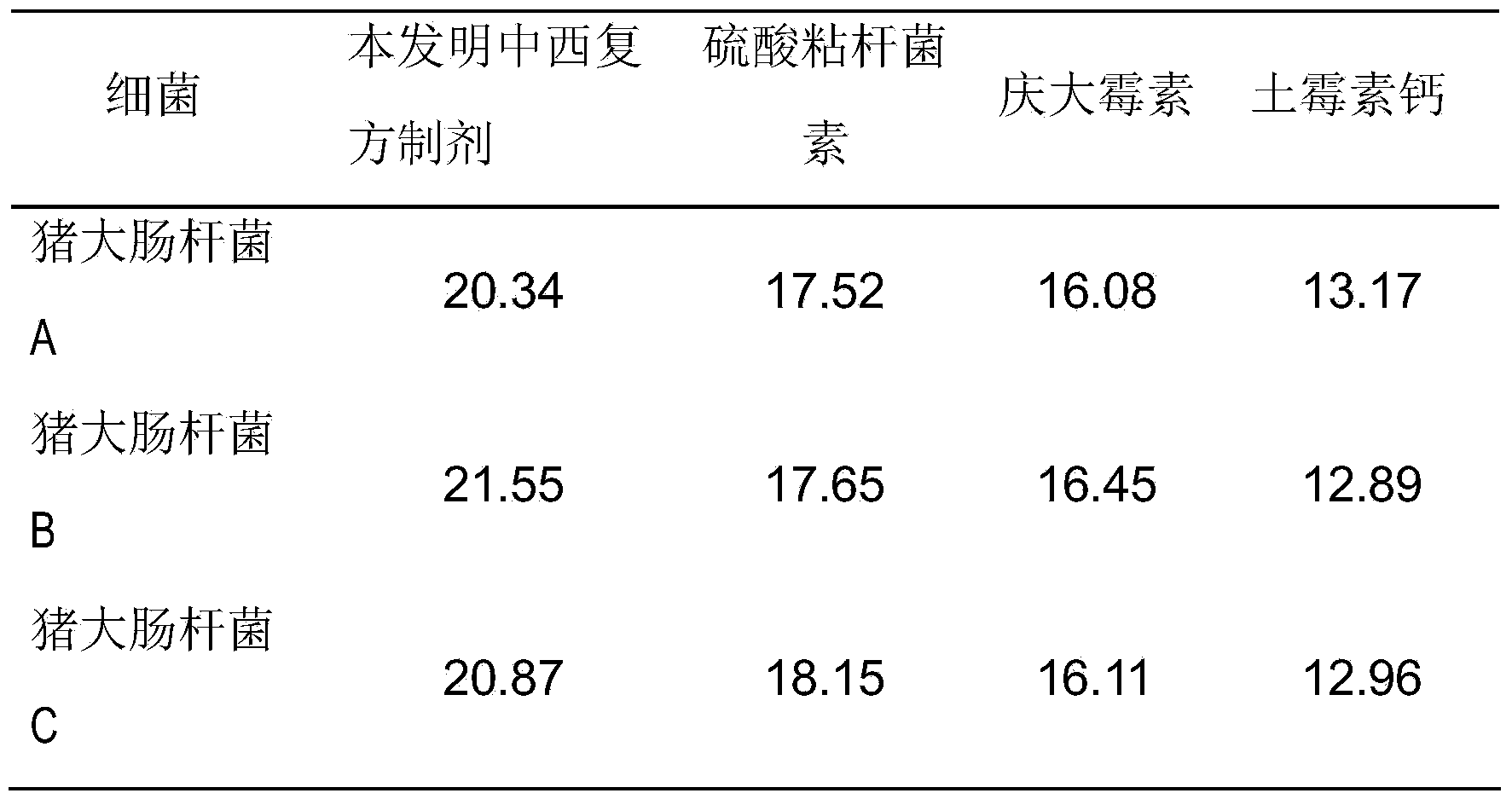 Premix for relieving post-weaning diarrhea and preparation method thereof