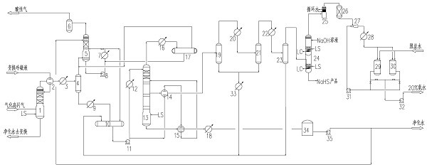 Comprehensive treatment process of conversion condensate