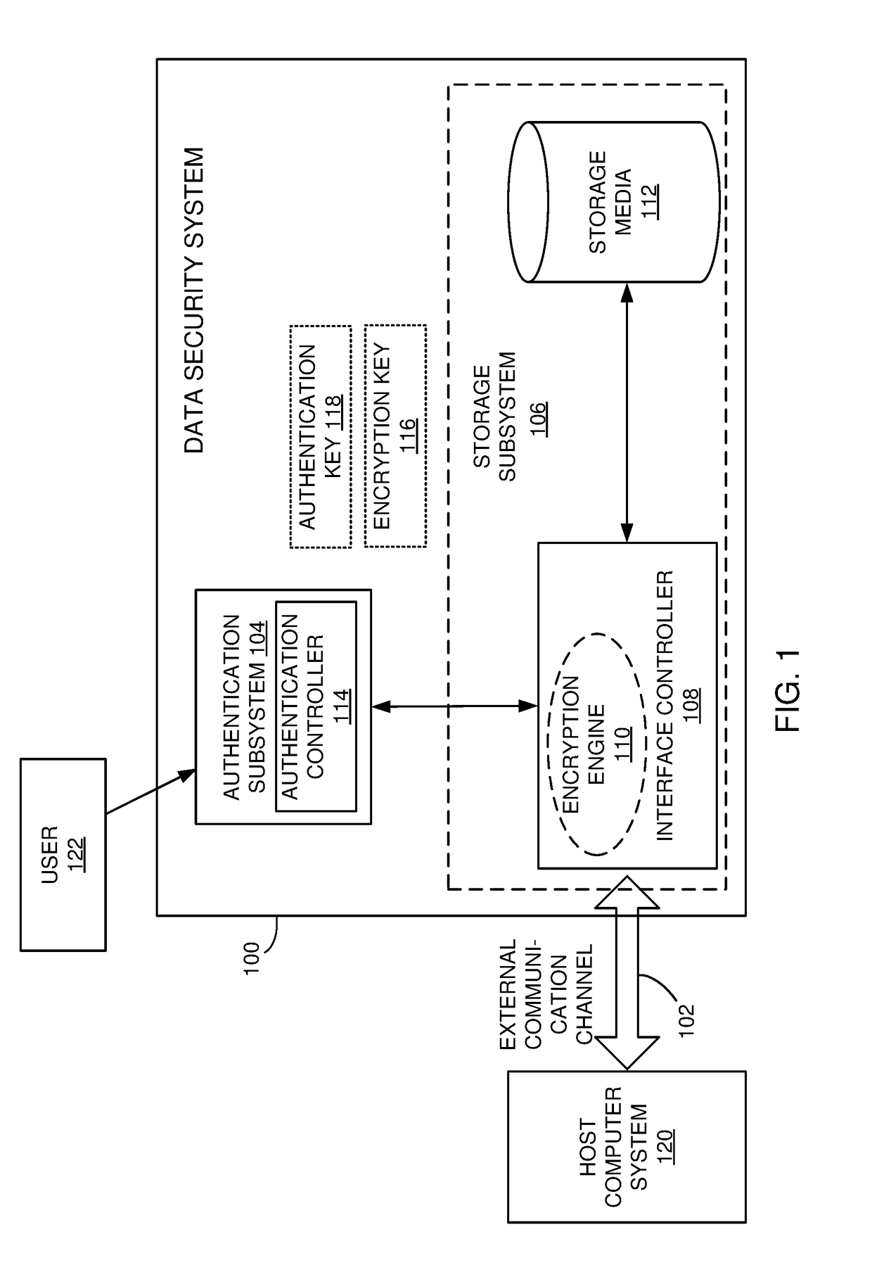 Management system for self-encrypting managed devices with embedded wireless user authentication