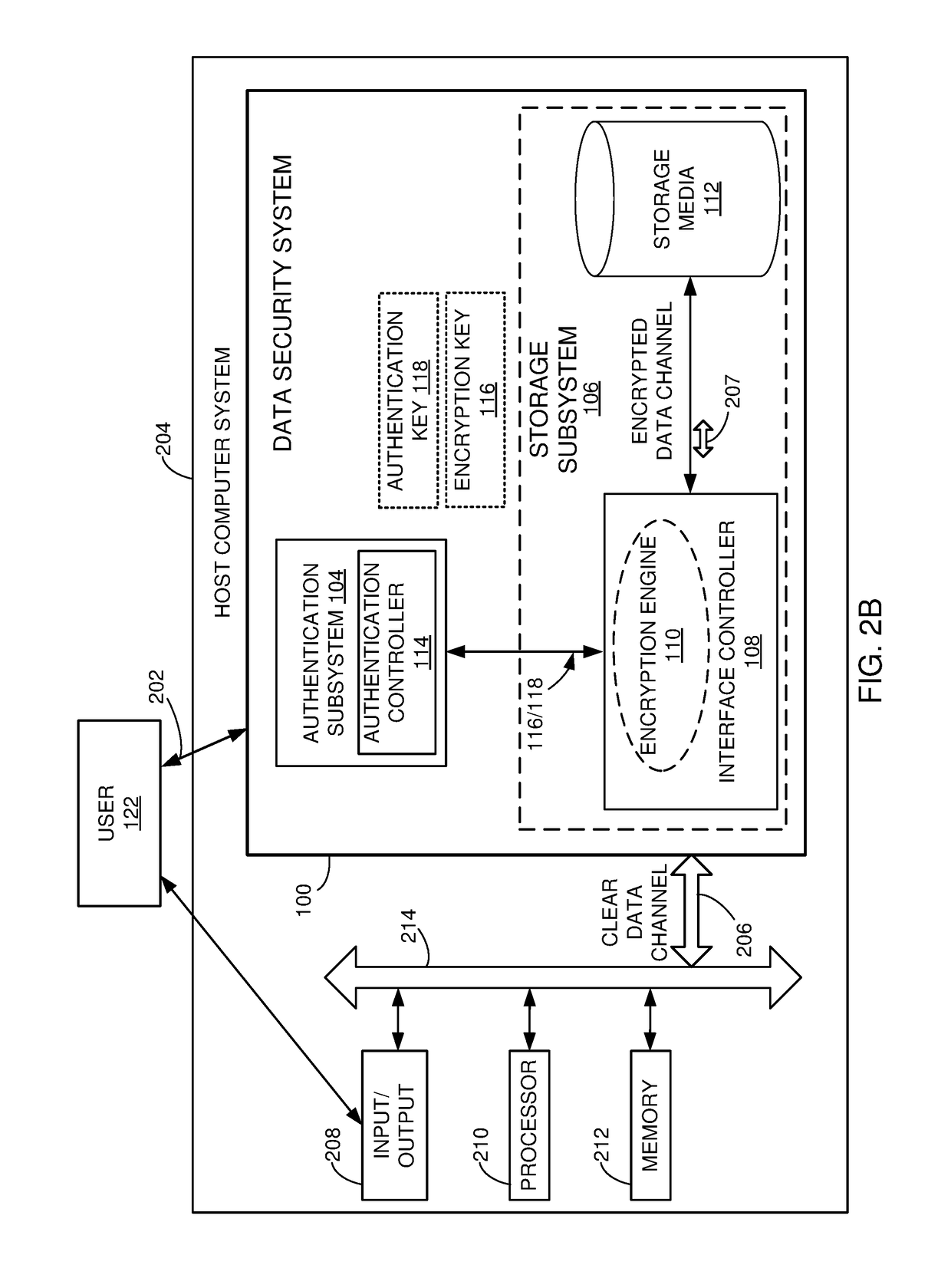 Management system for self-encrypting managed devices with embedded wireless user authentication