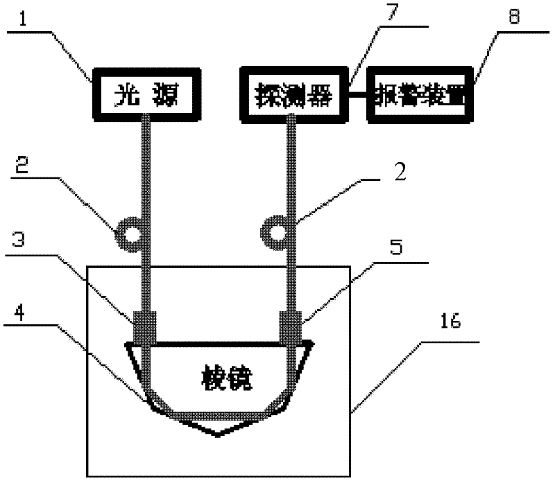 Oil-water interface measuring device