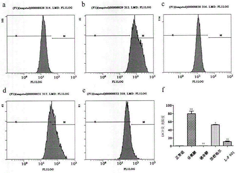 Fasudil-lipoic acid dyad and application thereof