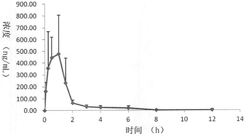 Fasudil-lipoic acid dyad and application thereof