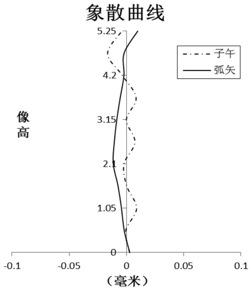 Optical imaging lens