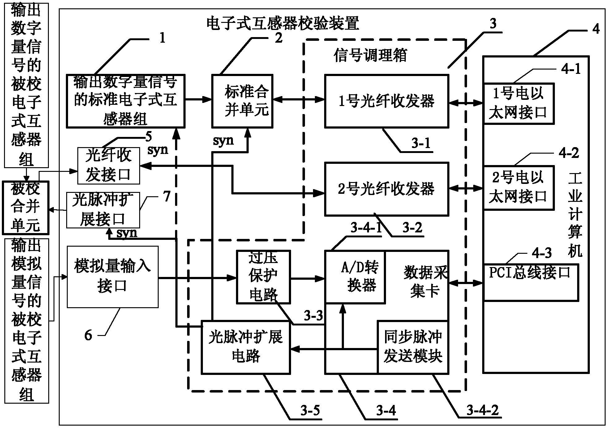 Electronic transformer verifying device