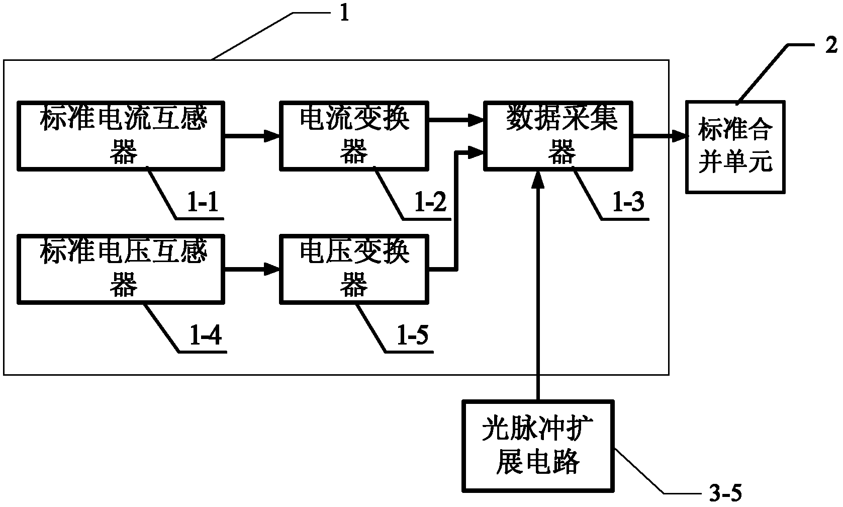 Electronic transformer verifying device